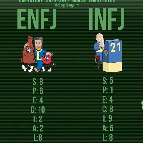 fallout mbti